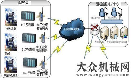 強(qiáng)企業(yè)稱號(hào)陸德筑機(jī)服務(wù)升級(jí)：開創(chuàng)“GPS全球產(chǎn)品服務(wù)系統(tǒng)”玉柴股