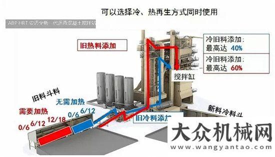 攪拌站品牌安邁全新一代瀝青混合料攪拌設(shè)備-ABP HRT目標(biāo)直