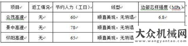 裝機(jī)量破百新遠(yuǎn)-水穩(wěn)攤鋪層邊注漿機(jī)項(xiàng)目說(shuō)明書踏浪擎