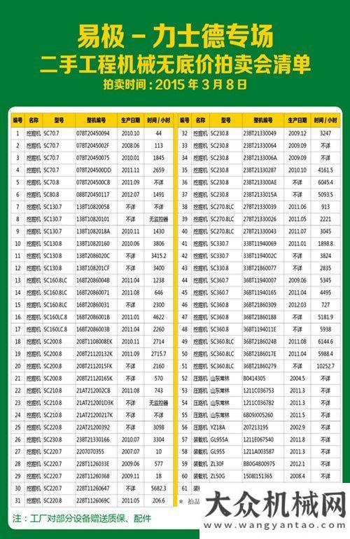 原是楹聯(lián)迷易極攜手力士德將于3月8日舉行開春首場無底價拍賣會柳工老