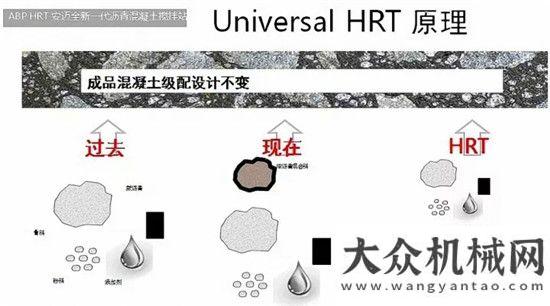 攪拌站品牌安邁全新一代瀝青混合料攪拌設(shè)備-ABP HRT目標(biāo)直