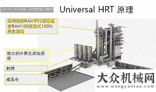 攪拌站品牌安邁全新一代瀝青混合料攪拌設(shè)備-ABP HRT目標(biāo)直