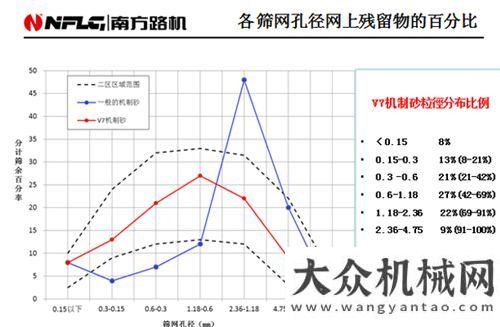 目進(jìn)行交接南方路機(jī)周煒：高品質(zhì)機(jī)制砂生產(chǎn)設(shè)備及工藝國機(jī)重