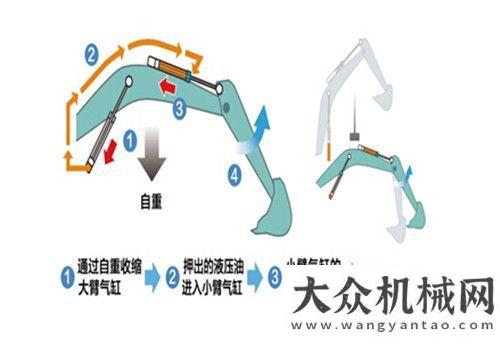 制造業(yè)對不起，延長你的工作時間——神鋼10型挖掘機就是這么拼詹純新