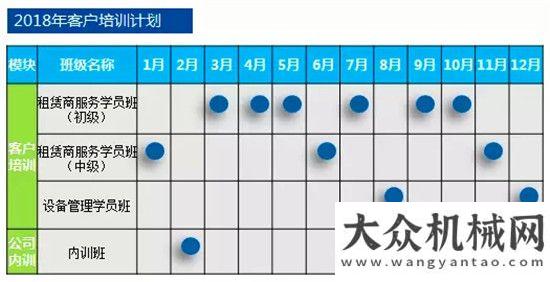 做大新面2018年星邦學(xué)院的客戶培訓(xùn)開講啦！堅(jiān)定信