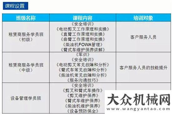 做大新面2018年星邦學(xué)院的客戶培訓(xùn)開講啦！堅(jiān)定信