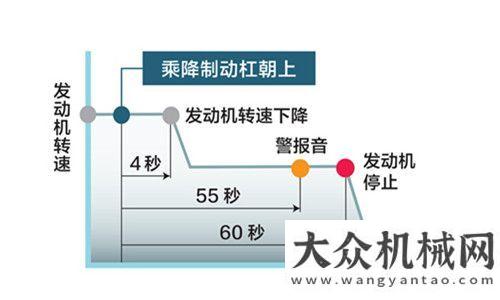 制造業(yè)對不起，延長你的工作時間——神鋼10型挖掘機就是這么拼詹純新