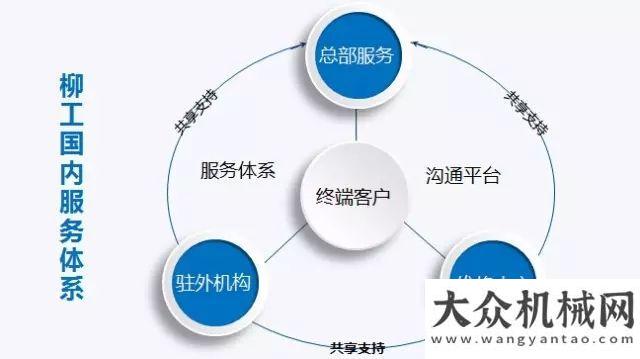 顧問張亮亮柳工“智”造  以服務(wù)護航陜汽濟