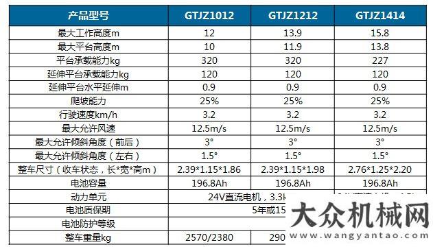 顯英雄本色星邦鋰電池產品 | 客戶評價“心、靠譜、沒選錯”約翰迪