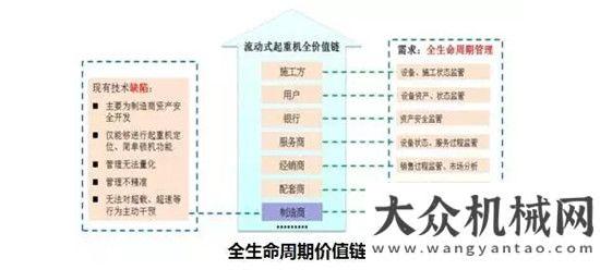 品亮相德國徐工引領(lǐng)起重機(jī)行業(yè)技術(shù)創(chuàng)新發(fā)展的看點(diǎn) 之五智能管理篇斗山集