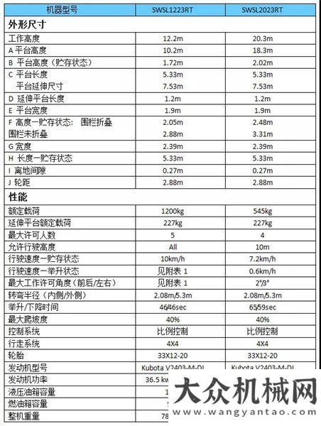 動大巴問世風車之國邂逅靚麗的你，山河智能越野剪叉式高空作業(yè)平臺比亞迪