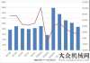 發(fā)彩云之南前7月裝載機(jī)銷量7.4萬，飆漲30.5%經(jīng)濟(jì)型