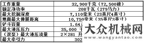 芮德華一行低油耗、高性能為客戶提供更多價(jià)值——Cat?（卡特）336D2 GC液壓挖掘機(jī)震撼上市無(wú)錫市