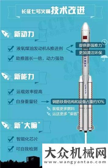 工輕裝上陣仰望“長七”升空 俯瞰大地豐收中大挖