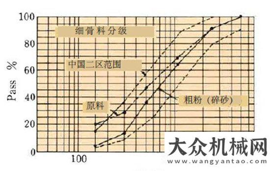 車入駐常德破解骨料含粉難題！南方路機粉料處理設備重