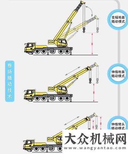 一代車主一起重機版“最強大腦”，解讀G一代“智能臂架技術”鄭州探