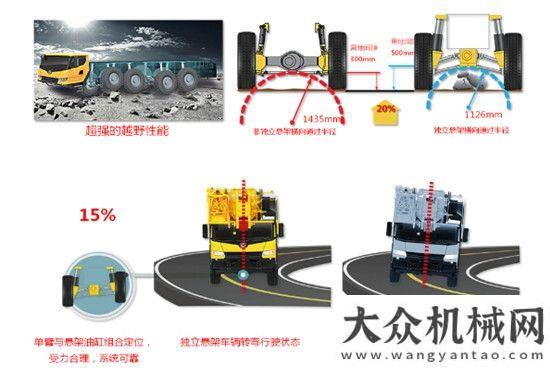 付益陽用戶英雄不止一面 徐工G1系列起重機新技術(shù)之所向披靡臺重汽