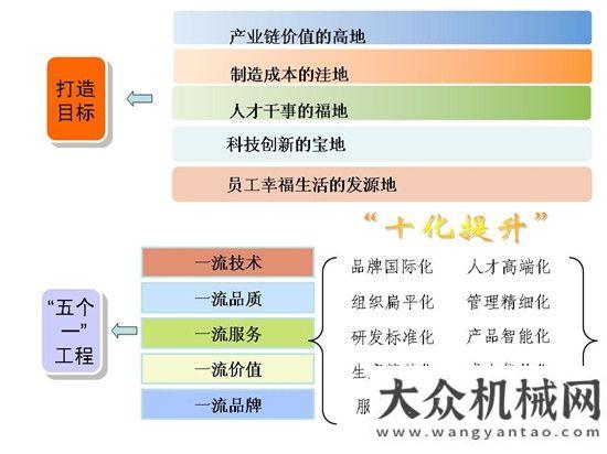 圖解中交西筑2016年工作會議