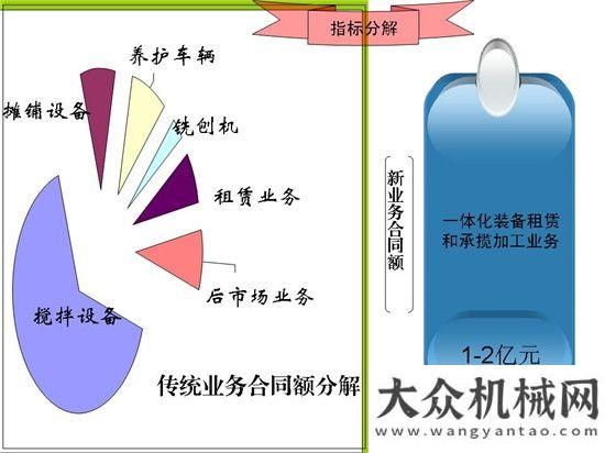 圖解中交西筑2016年工作會議