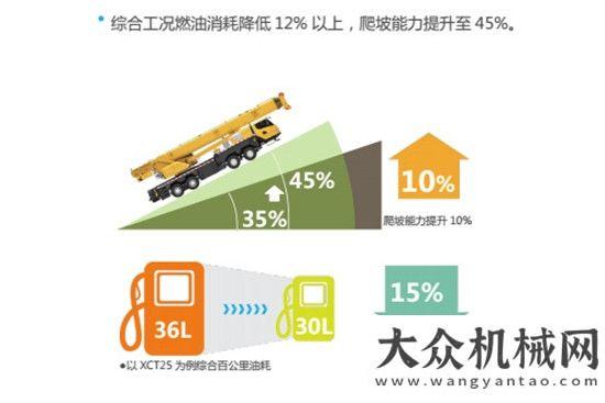 付益陽用戶英雄不止一面 徐工G1系列起重機新技術(shù)之所向披靡臺重汽