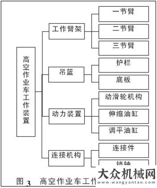 礦順利投產(chǎn)運(yùn)想三節(jié)臂高空作業(yè)平臺(tái)改良后作業(yè)更平穩(wěn)阿特拉