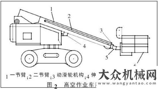 礦順利投產(chǎn)運(yùn)想三節(jié)臂高空作業(yè)平臺(tái)改良后作業(yè)更平穩(wěn)阿特拉