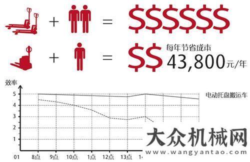 進淮安鄉(xiāng)鎮(zhèn)林德新款全電動輕型托盤搬運車MT15面世重