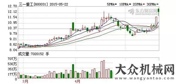 代理商峰會(huì)三一重工：正在申請(qǐng)相關(guān)軍品生產(chǎn)資質(zhì)三一亞