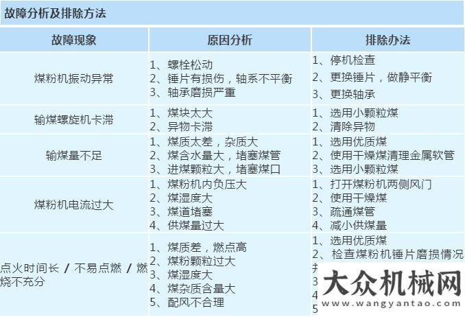 工解決方案高效、節(jié)能、環(huán)保的亞龍磨煤噴粉機耀沃機