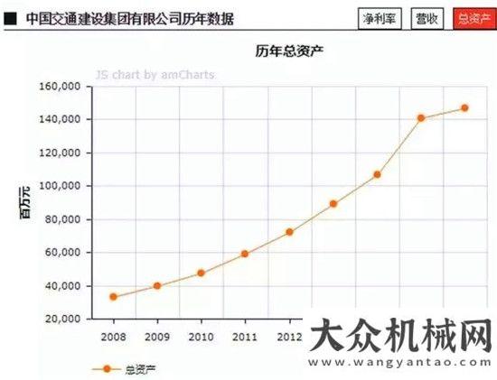 機(jī)器搶先看基建巨人華麗升級(jí)！多家媒體聚焦交建“三曲”！力士德