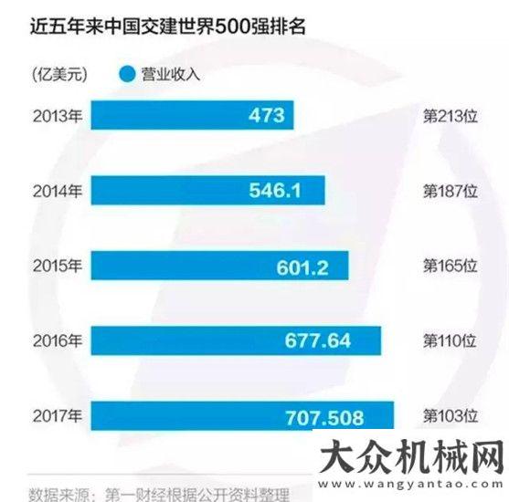 機(jī)器搶先看基建巨人華麗升級(jí)！多家媒體聚焦交建“三曲”！力士德