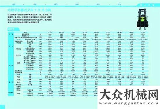 恒力叉車技術(shù)參數(shù)