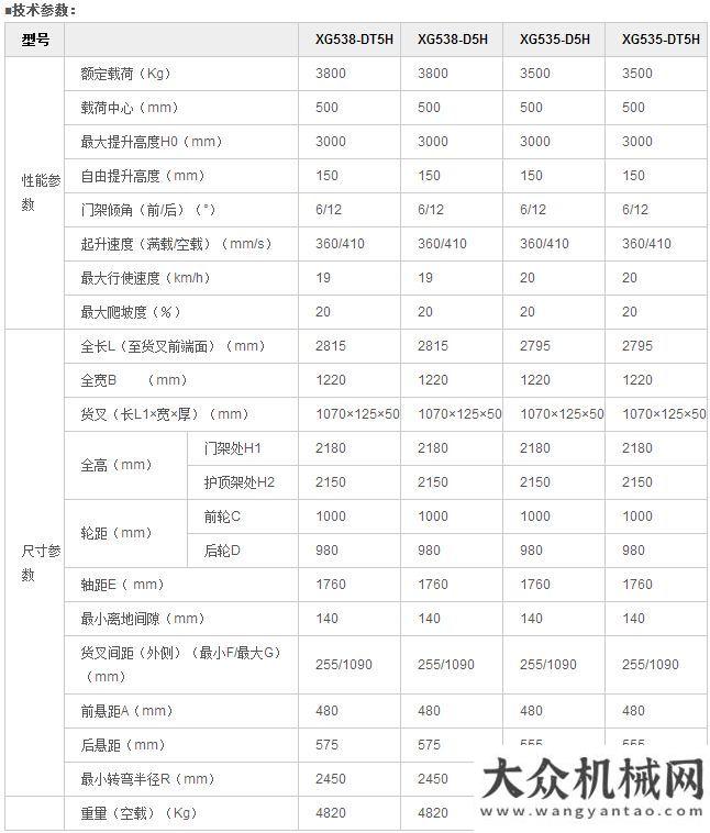 作業(yè)車國(guó)五更時(shí)尚、更強(qiáng)勁——廈工新款叉車耀世登場(chǎng)！東風(fēng)天