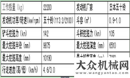 量同比增長雷沃FR220D挖掘機簡介徐工旋