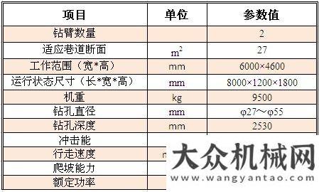 車耀世登場(chǎng)國(guó)內(nèi)首臺(tái)自動(dòng)定位掘進(jìn)鉆車揭秘更時(shí)尚