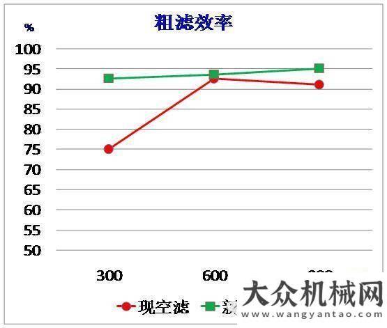 聚樣本晉工全新K系列裝載機(jī)之93沙塵濾中聯(lián)重