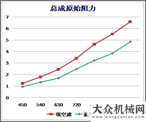 聚樣本晉工全新K系列裝載機(jī)之93沙塵濾中聯(lián)重