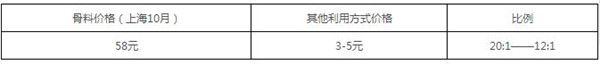 重智能制造便捷，快速，高效，移動(dòng)破碎！南方路機(jī)建筑垃圾處理新思路！大明加