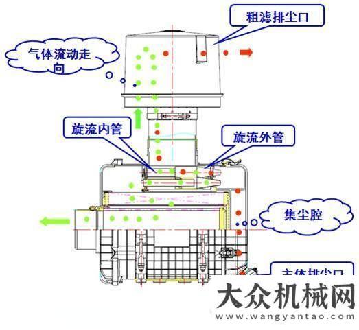 聚樣本晉工全新K系列裝載機(jī)之93沙塵濾中聯(lián)重