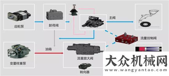 裝載機(jī)訂單突破“嚴(yán)苛考驗(yàn)”二十余臺(tái)批量訂單青睞徐工制造雷沃工