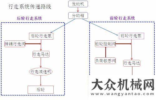 壁上的行者国内首款全液压轮胎式摊铺机 山推SRP60T独享风三