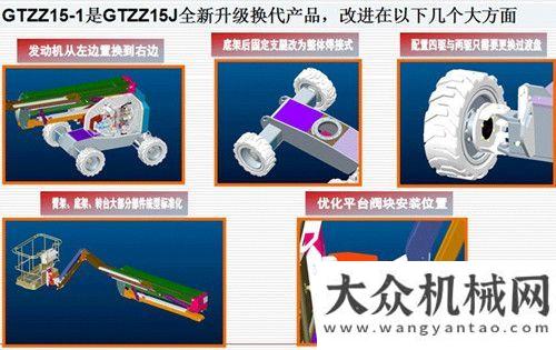 議成功舉行星邦重工高空作業(yè)平臺依托科技勇創(chuàng)新阿特拉