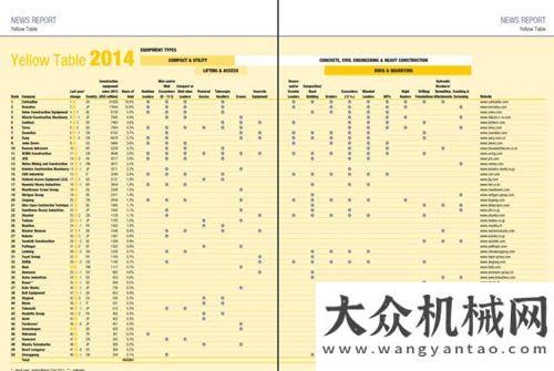 員工表彰會山推品牌實現(xiàn)逆勢上升 全球排名23位山重建