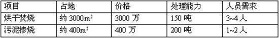 企業(yè)等稱號華通動力污泥摻燒攪拌設備成功應用于熱電廠山重建