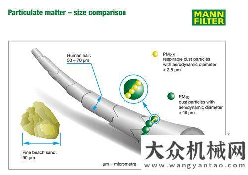 推廣曼技術(shù)曼胡默爾為獨立售后市場打造全新空調(diào)濾清器韋志海