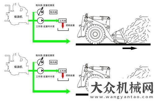 面升級提效全面升級 黃金匹配 廈工HN專利液壓系統(tǒng)節(jié)能效果提升技