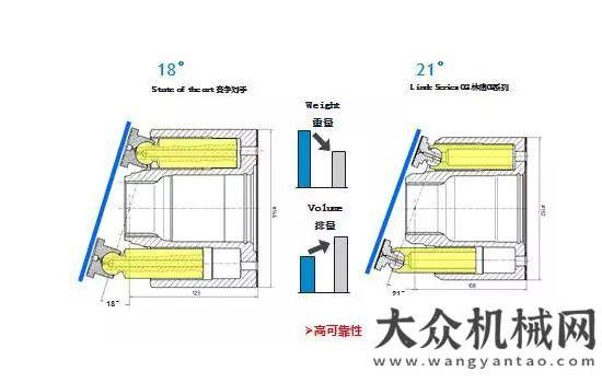 出口至迪拜林德液壓驅(qū)動系統(tǒng)：靜液壓驅(qū)動專家恒特重