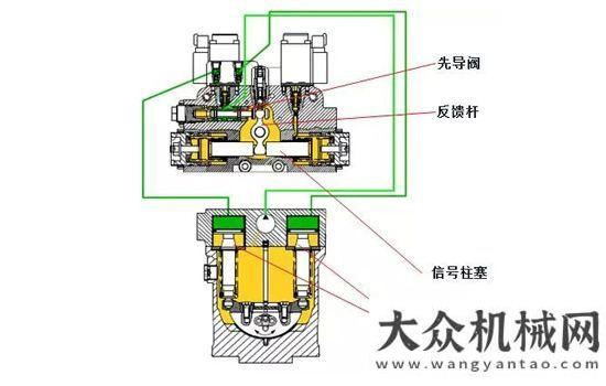 出口至迪拜林德液壓驅(qū)動系統(tǒng)：靜液壓驅(qū)動專家恒特重