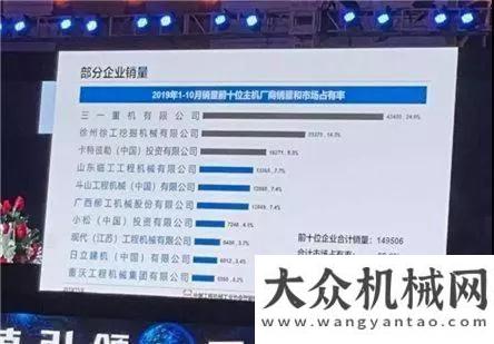 賽圓滿落幕三一挖掘機(jī)1-10月勁銷43450臺 穩(wěn)居榜首妥妥的！華菱星
