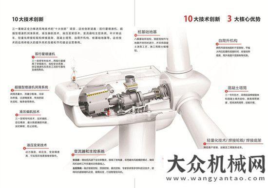 專(zhuān)用車(chē)市場(chǎng)三一重能攜10大創(chuàng)新技術(shù)亮相2015北京風(fēng)能展重